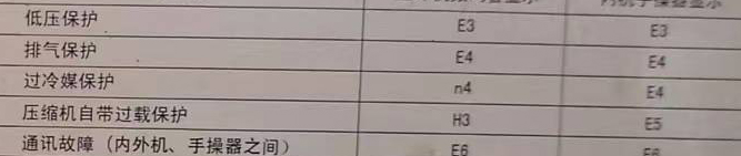 库尔勒空调电话在哪里找